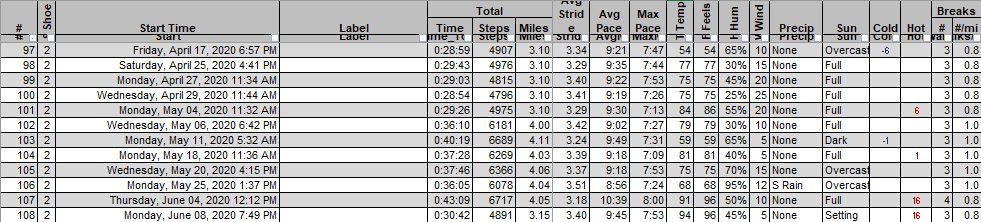 202006 Table Example Example of the "easy runs" table in JordanRunner's Journal